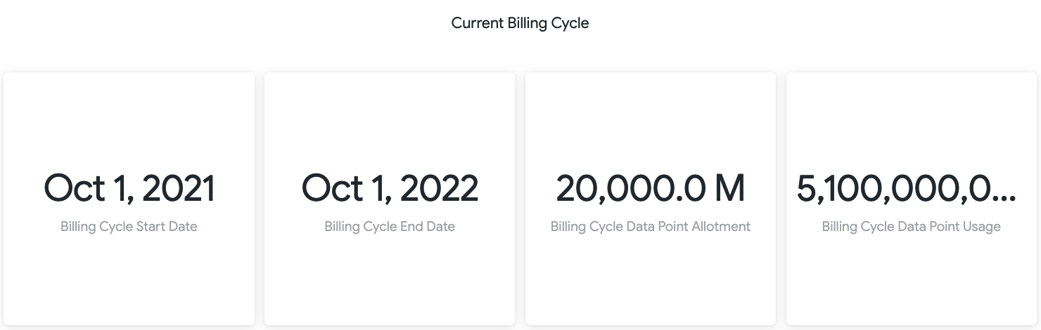[データポイント使用量の合計] タブの [現在の請求サイクル] セクション